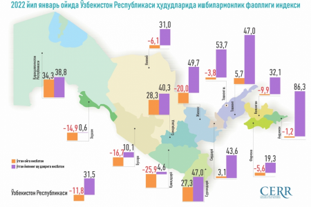 Исбилерменлик жеделлиги индексинде Қарақалпақстан Республикасы ең жоқары көрсеткишке ийе болды