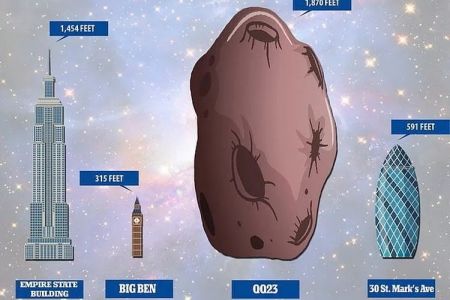 10-августта Жердиң қасынан бийик имарат өлшеминдеги астероид ушып өтеди