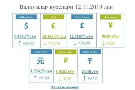Өзбекстанда доллардың курсы және көтерилди